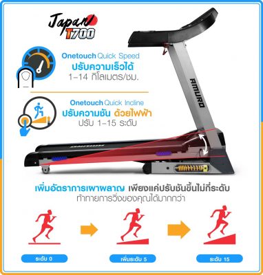 ลู่วิ่งไฟฟ้า-treadmill-t700-x7