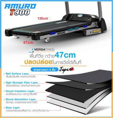 ลู่วิ่งไฟฟ้า-amuro-t900-x5