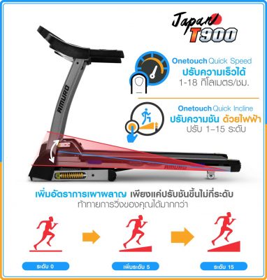 ลู่วิ่งไฟฟ้า-amuro-t900-x6